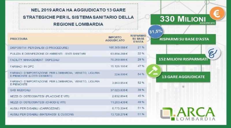 spesa sanitaria in lombardia