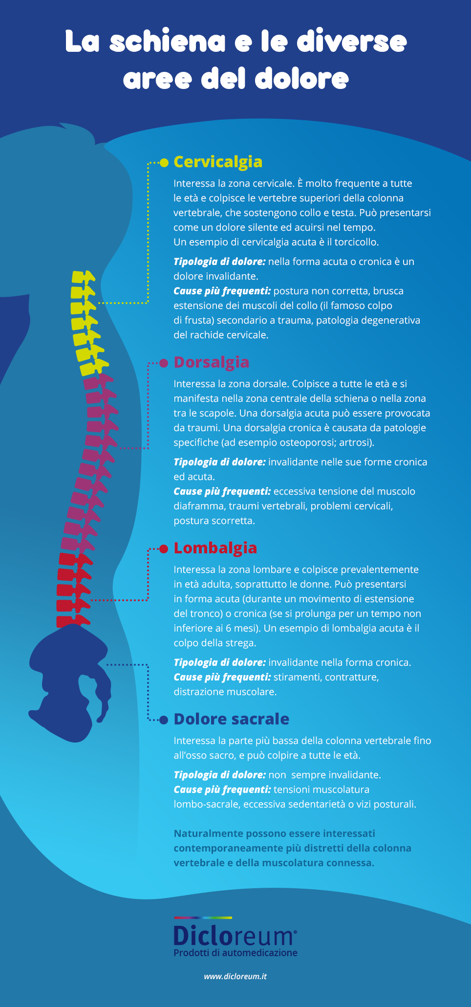 Dicloreum infografica def