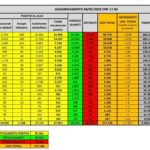 Bollettino coronavirus 8 maggio: 274 morti nelle ultime 24 ore