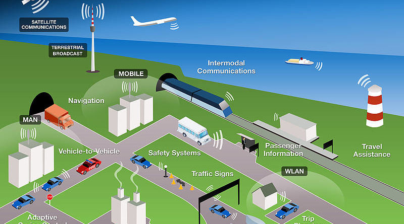 Intelligent Transport Systems